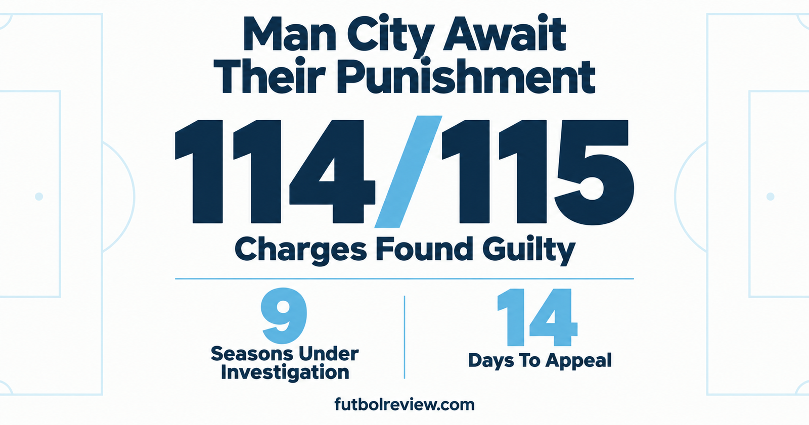Man City punishment explained, with Manchester City found guilty of 114 of 115 Premier League charges
