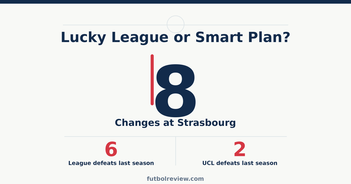 Stats graphic on PSG squad rotation showing eight changes at Strasbourg and a slow Ligue 1 start