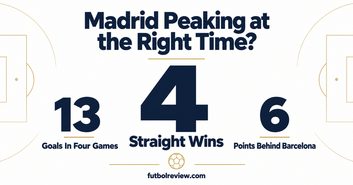 Real Madrid peaking at the right time: stats graphic with four straight wins and 13 goals before El Clasico