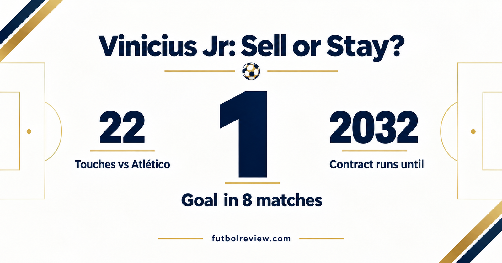 Stats graphic on Vinicius Jr future at Real Madrid showing 1 goal in 8 matches and a contract until 2032