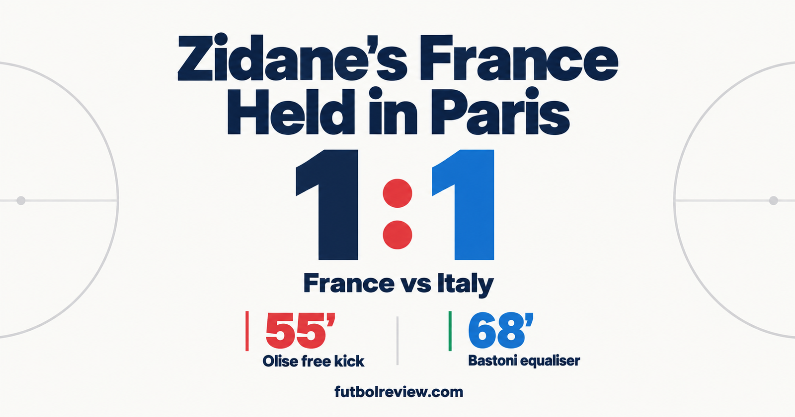Zidane France Italy draw stats graphic showing the 1:1 score at the Stade de France